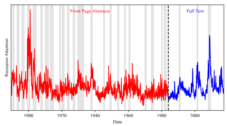 Recession Attention